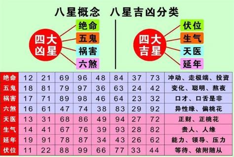 电话号码分析|手机号码测吉凶：号码吉凶查询（81数理）